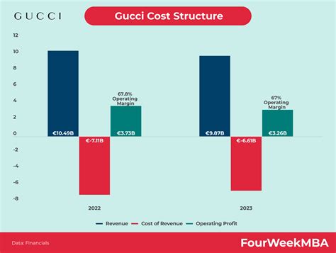how much does gucci pay models